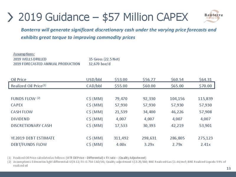 March 2019 Corporate Presentation – Bonterra Energy Corp – slide 11
