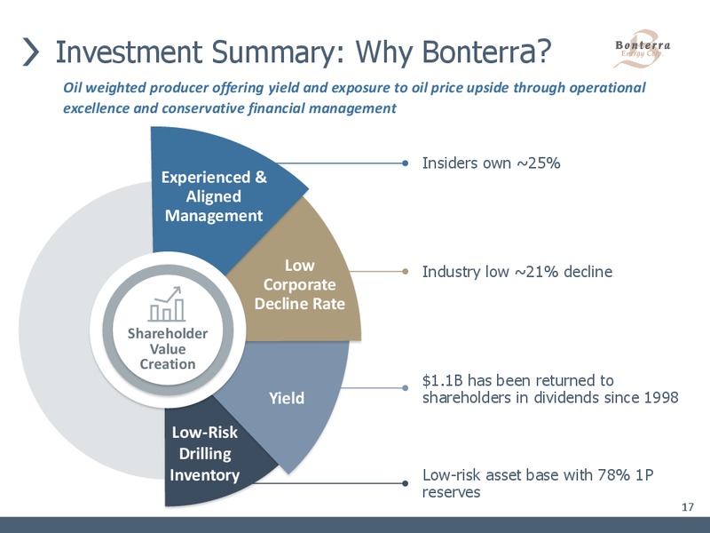 March 2019 Corporate Presentation – Bonterra Energy Corp – slide 15
