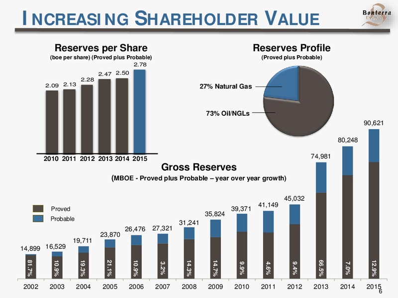 March 2016 Investor Update – Bonterra Energy Corp – slide 6