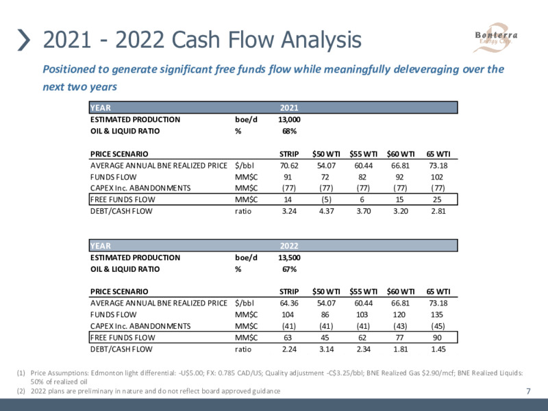 April 2021 Corporate Presentation – Bonterra Energy Corp – slide 7