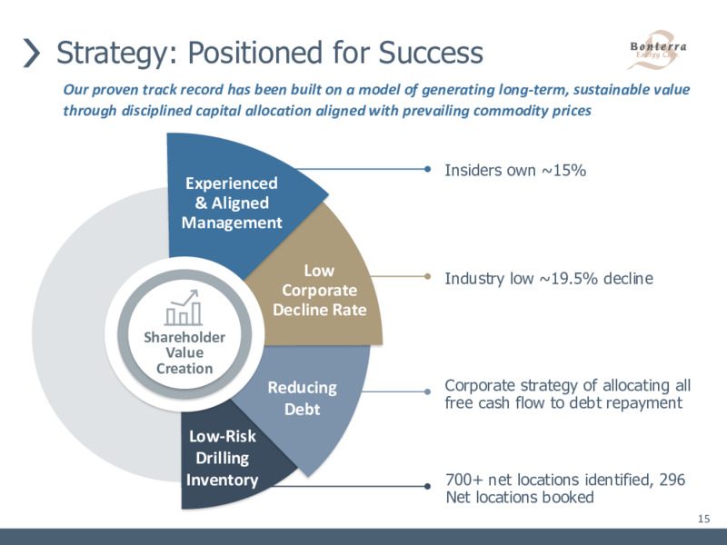 April 2021 Corporate Presentation – Bonterra Energy Corp – slide 15