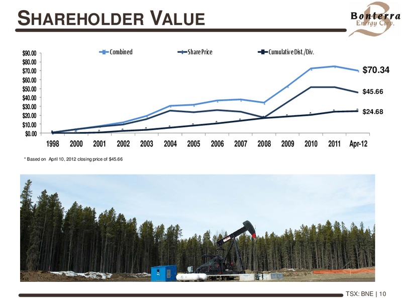 CIBC 2012 ENERGY CONFERENCE – Bonterra Energy Corp – slide 9