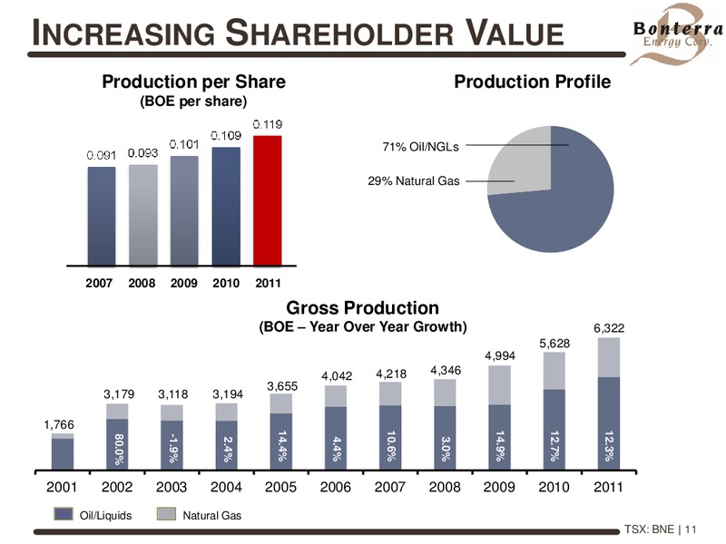 CIBC 2012 ENERGY CONFERENCE – Bonterra Energy Corp – slide 10