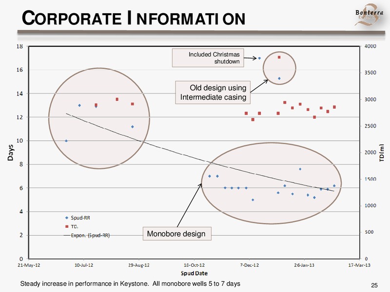 APRIL 2013 INVESTOR UPDATE – Bonterra Energy Corp – slide 24
