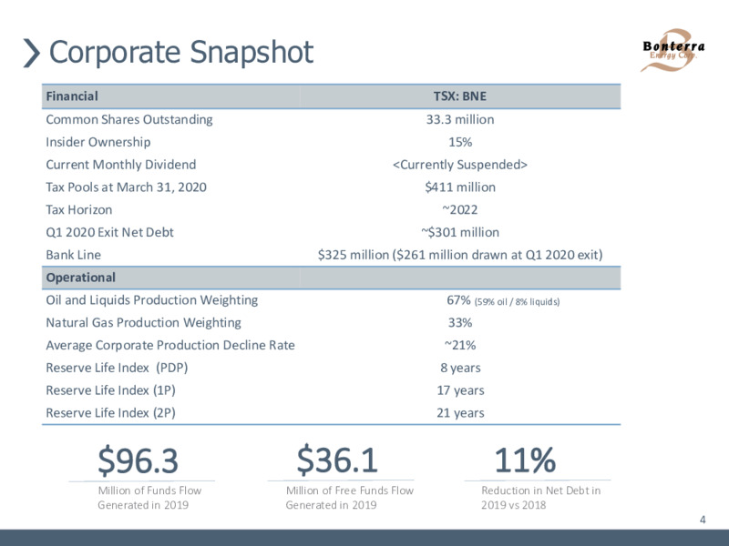 May 2020 Corporate Presentation – Bonterra Energy Corp – slide 2