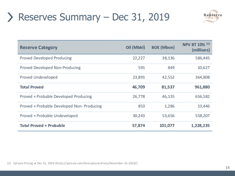 May 2020 Corporate Presentation – Bonterra Energy Corp – slide 14