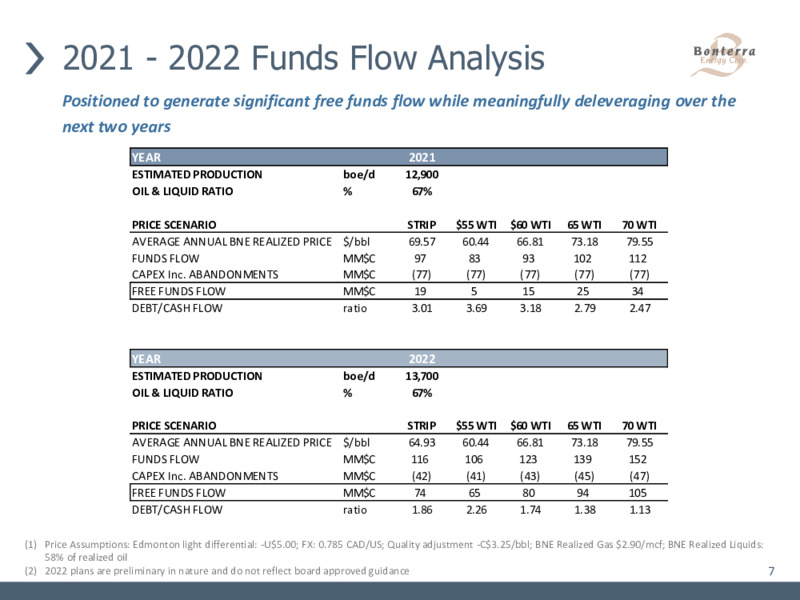 May 2021 Corporate Presentation – Bonterra Energy Corp – slide 7