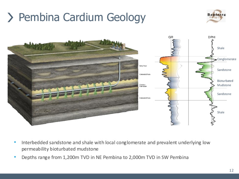 May 2021 Corporate Presentation – Bonterra Energy Corp – slide 12