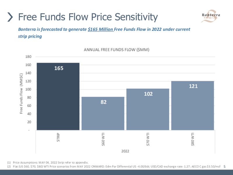 May 2022 Corporate Presentation – Bonterra Energy Corp – slide 5