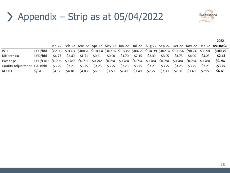 May 2022 Corporate Presentation – Bonterra Energy Corp – slide 18