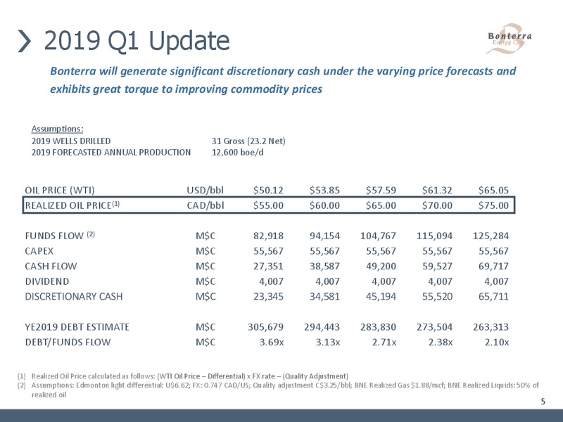 Annual General Meeting Presentation – Bonterra Energy Corp – slide 3