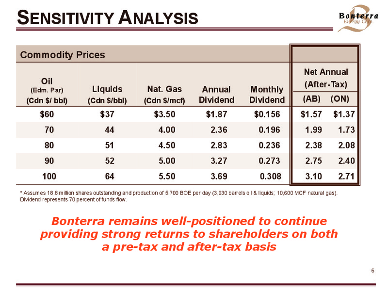 MAY 2013 INVESTOR PRESENTATION – Bonterra Energy Corp – slide 5
