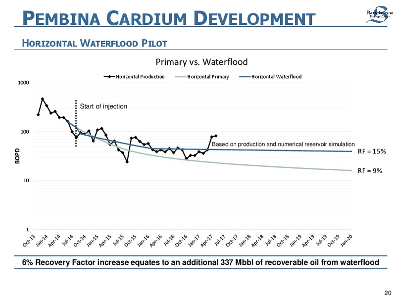 May 2017 Investor Presentation – Bonterra Energy Corp – slide 20