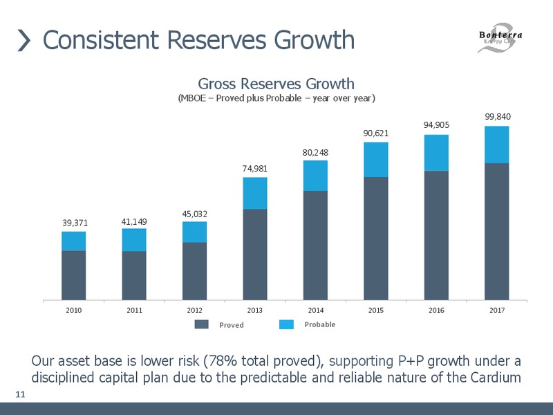 June 2018 Corporate Presentation – Bonterra Energy Corp – slide 9