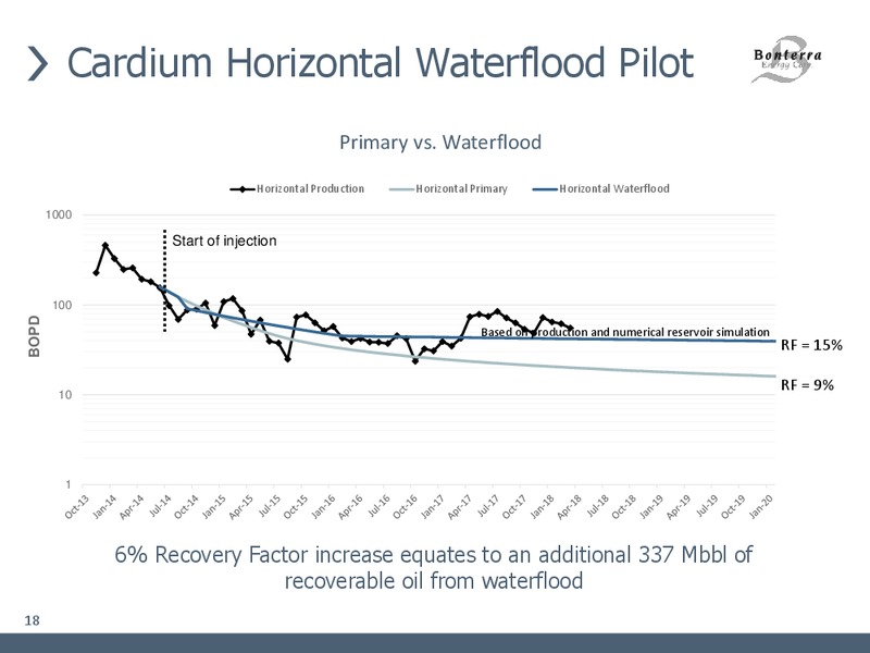 June 2018 Corporate Presentation – Bonterra Energy Corp – slide 16