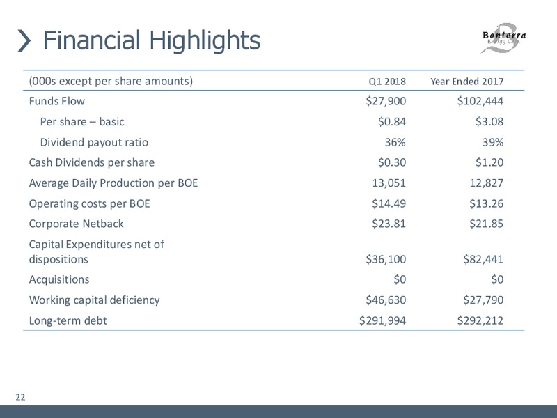 June 2018 Corporate Presentation – Bonterra Energy Corp – slide 20