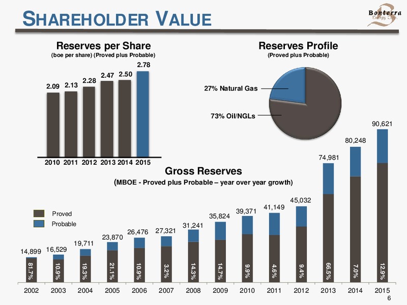 June 2016 Corporate Presentation – Bonterra Energy Corp – slide 6