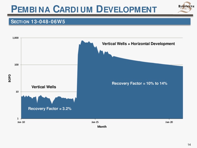 June 2016 Corporate Presentation – Bonterra Energy Corp – slide 14
