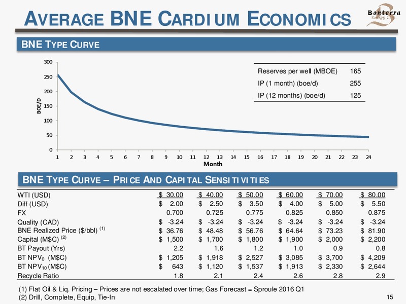 June 2016 Corporate Presentation – Bonterra Energy Corp – slide 15