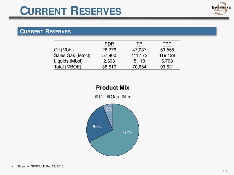 June 2016 Corporate Presentation – Bonterra Energy Corp – slide 18