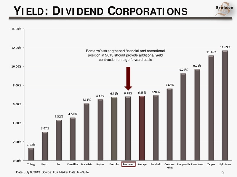 TD SECURITIES CALGARY ENERGY CONFERENCE – Bonterra Energy Corp – slide 8