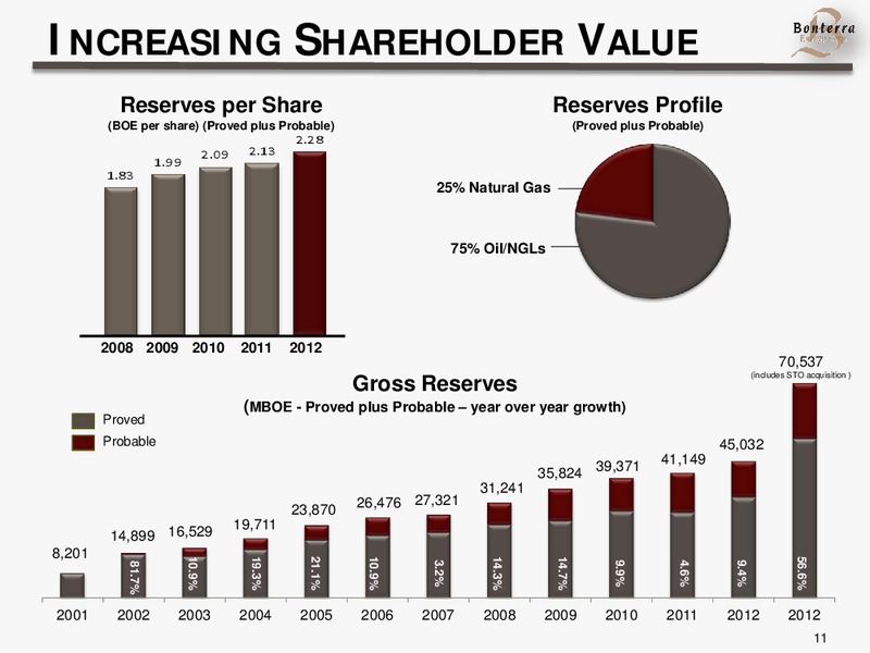 TD SECURITIES CALGARY ENERGY CONFERENCE – Bonterra Energy Corp – slide 10