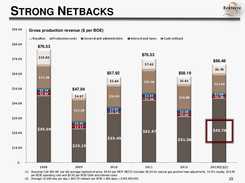 TD SECURITIES CALGARY ENERGY CONFERENCE – Bonterra Energy Corp – slide 22