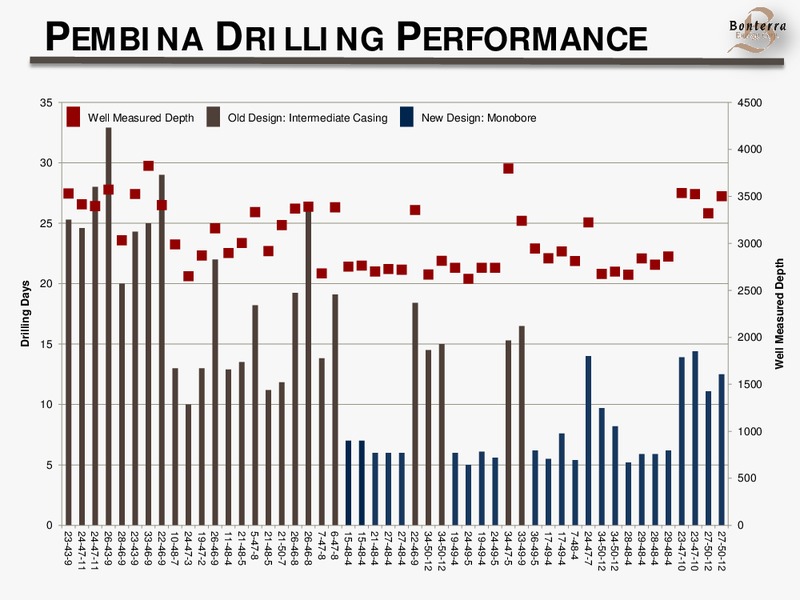TD SECURITIES CALGARY ENERGY CONFERENCE – Bonterra Energy Corp – slide 25