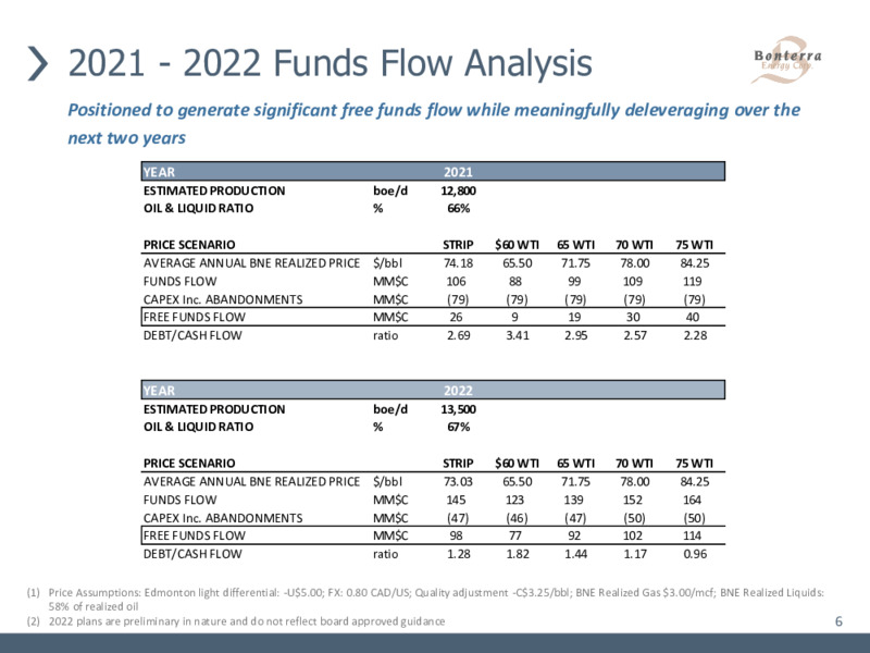 August 2021 Corporate Presentation – Bonterra Energy Corp – slide 6