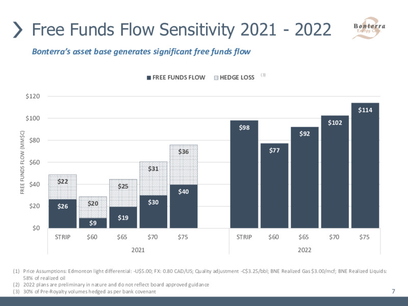 August 2021 Corporate Presentation – Bonterra Energy Corp – slide 7