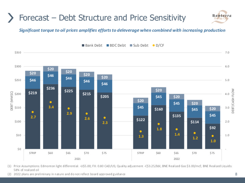 August 2021 Corporate Presentation – Bonterra Energy Corp – slide 8