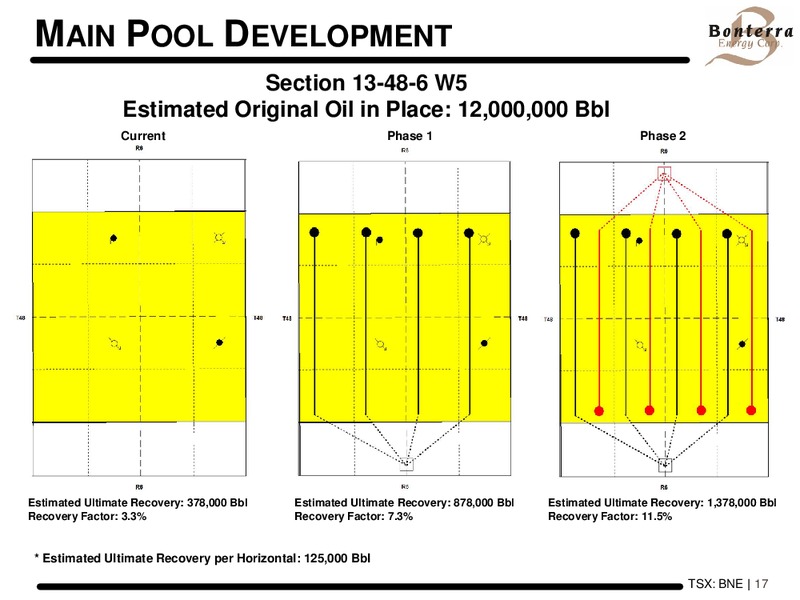 ENERCOMS THE OIL & GAS CONFERENCE – Bonterra Energy Corp – slide 16
