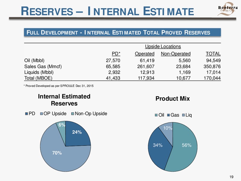 August 2016 Corporate Presentation – Bonterra Energy Corp – slide 19