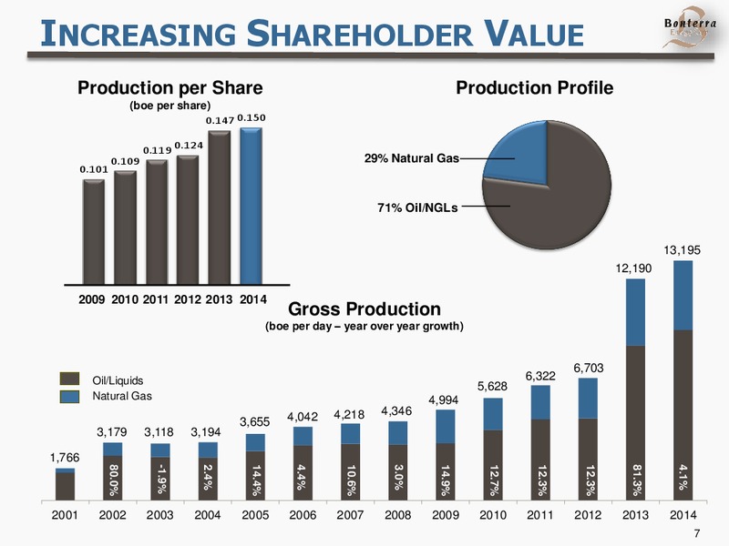SEPTEMBER 2015 YIELD GROWTH SUSTAINABILITY – Bonterra Energy Corp – slide 7