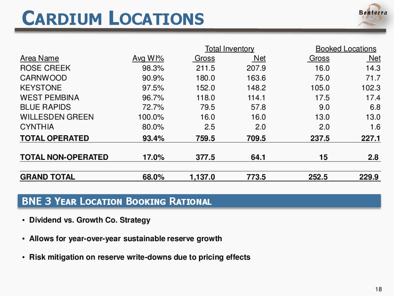 SEPTEMBER 2015 YIELD GROWTH SUSTAINABILITY – Bonterra Energy Corp – slide 18
