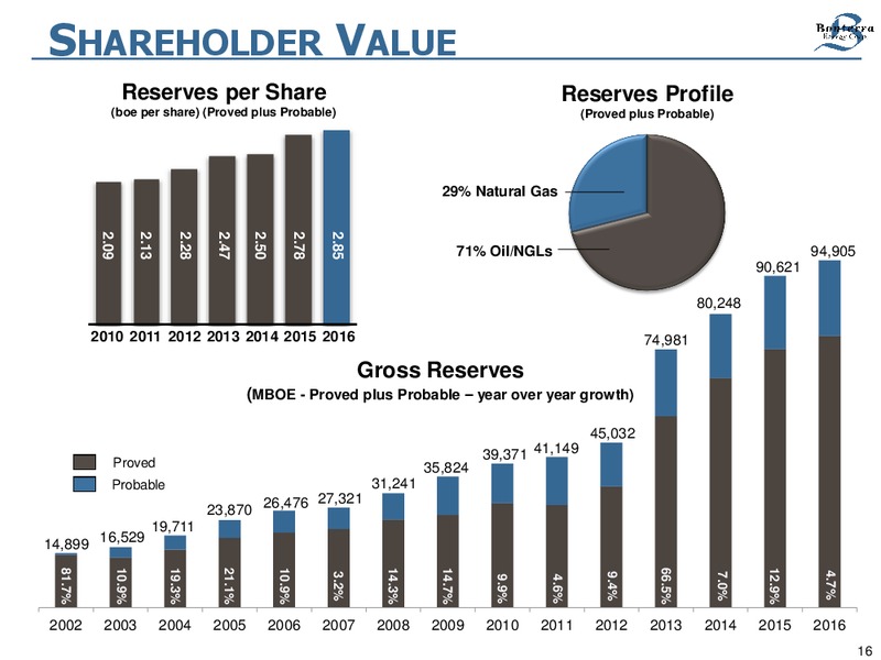 September 2017 Corporate Presentation – Bonterra Energy Corp – slide 11