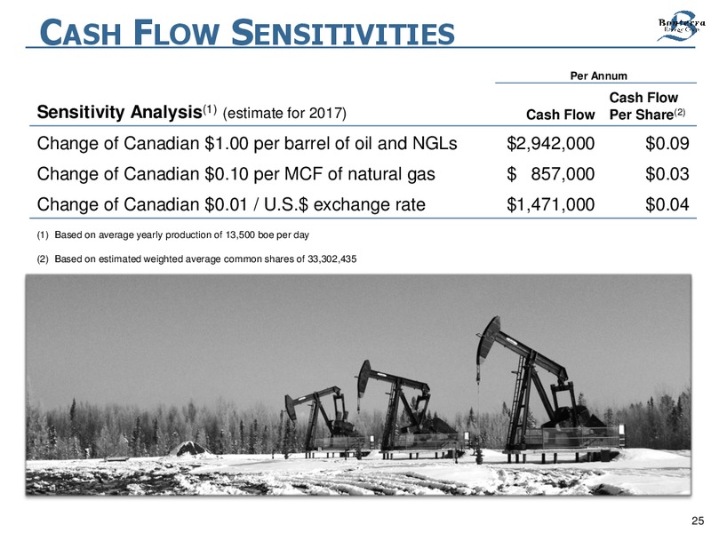 September 2017 Corporate Presentation – Bonterra Energy Corp – slide 18