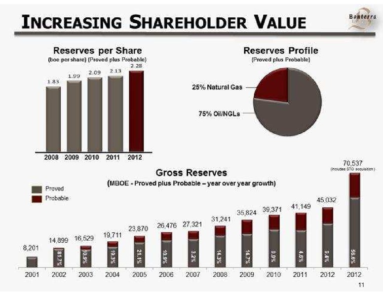 PETERS AND CO LIMITED 2013 ENERGY CONFERENCE – Bonterra Energy Corp – slide 11