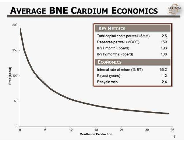 PETERS AND CO LIMITED 2013 ENERGY CONFERENCE – Bonterra Energy Corp – slide 16