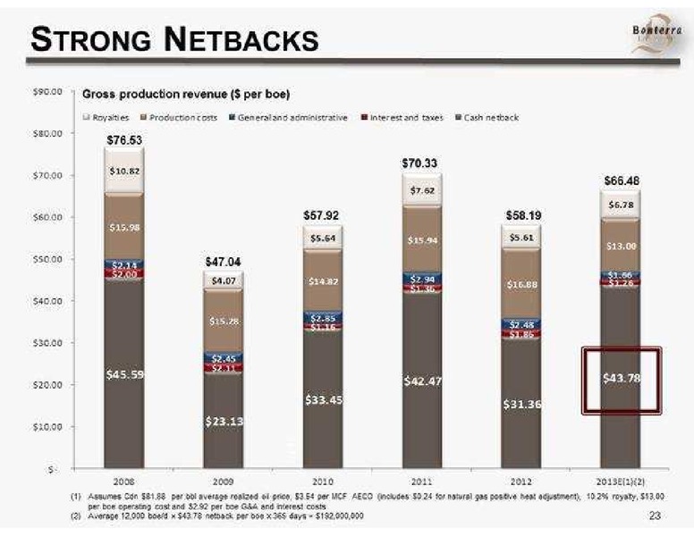 PETERS AND CO LIMITED 2013 ENERGY CONFERENCE – Bonterra Energy Corp – slide 23