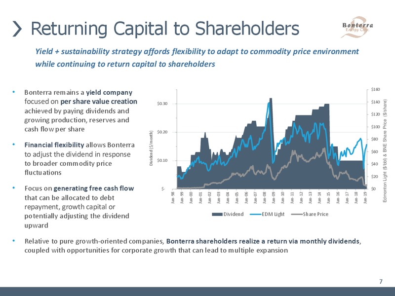 September 2019 Corporate Presentation – Bonterra Energy Corp – slide 5