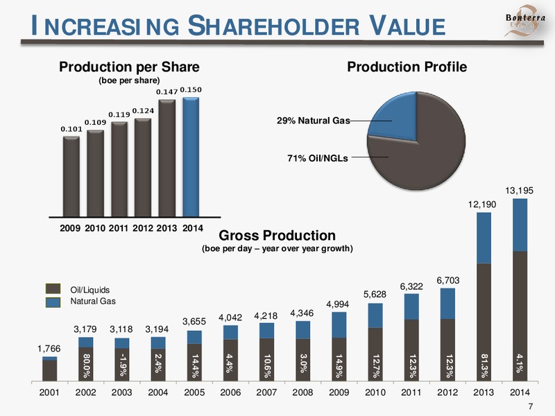 October 2015 Corporate Presentation – Bonterra Energy Corp – slide 7