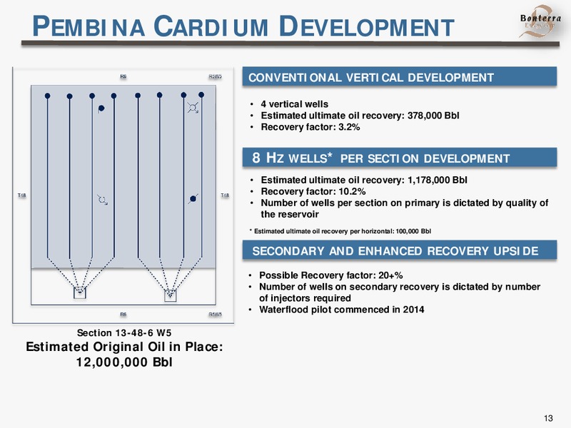 October 2015 Corporate Presentation – Bonterra Energy Corp – slide 13
