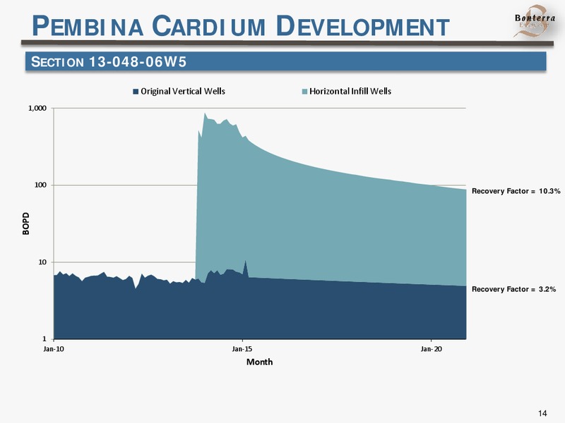 October 2015 Corporate Presentation – Bonterra Energy Corp – slide 14