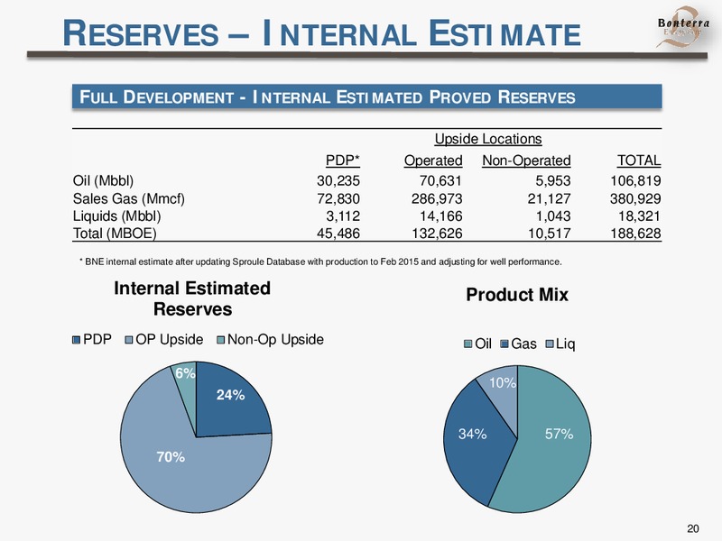 October 2015 Corporate Presentation – Bonterra Energy Corp – slide 20