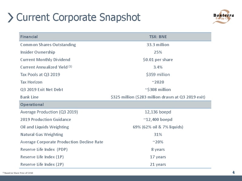 November 2019 Corporate Presentation – Bonterra Energy Corp – slide 2