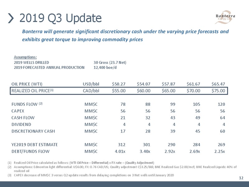November 2019 Corporate Presentation – Bonterra Energy Corp – slide 10