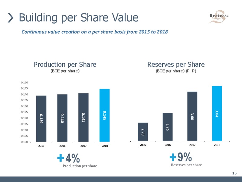 November 2019 Corporate Presentation – Bonterra Energy Corp – slide 14