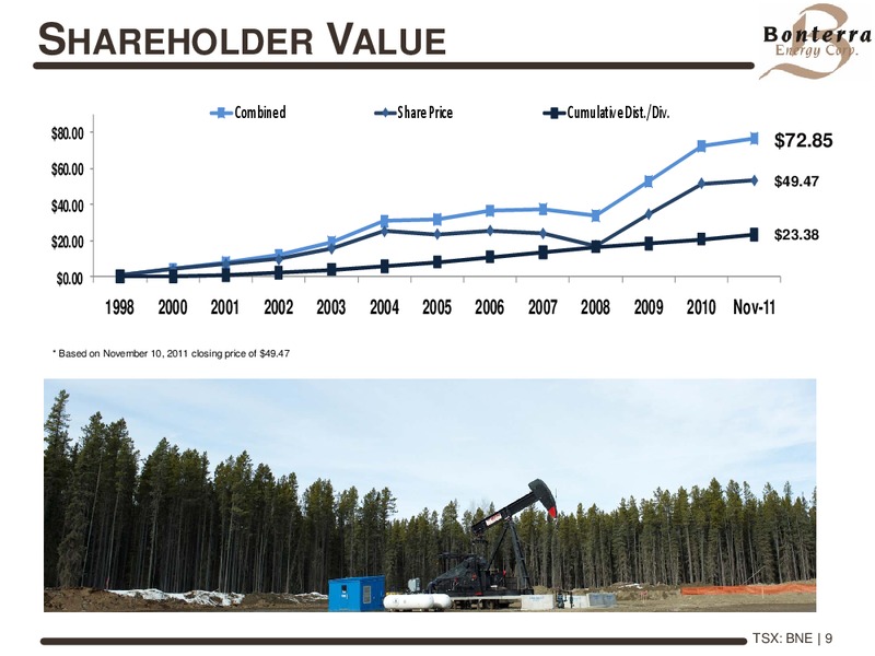 NOVEMBER 2011 INVESTOR PRESENTATION – Bonterra Energy Corp – slide 8