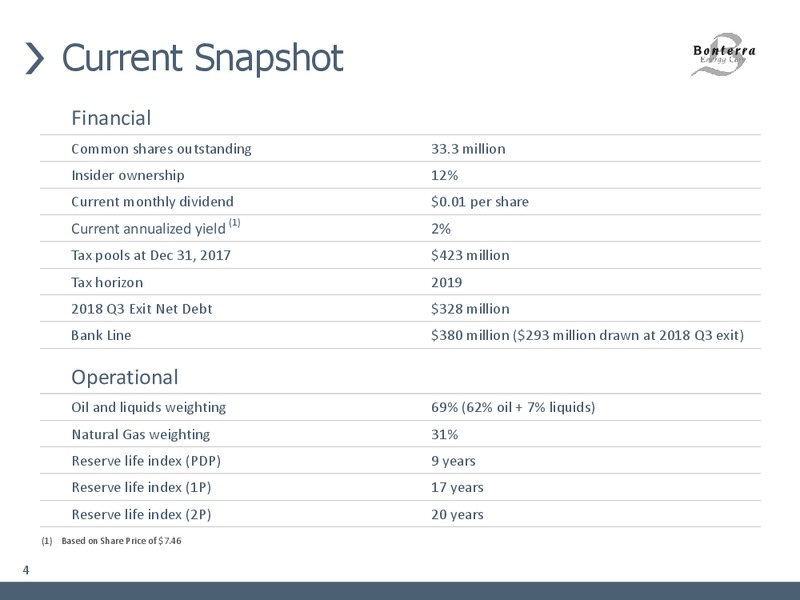 November 2018 Corporate Presentation – Bonterra Energy Corp – slide 2